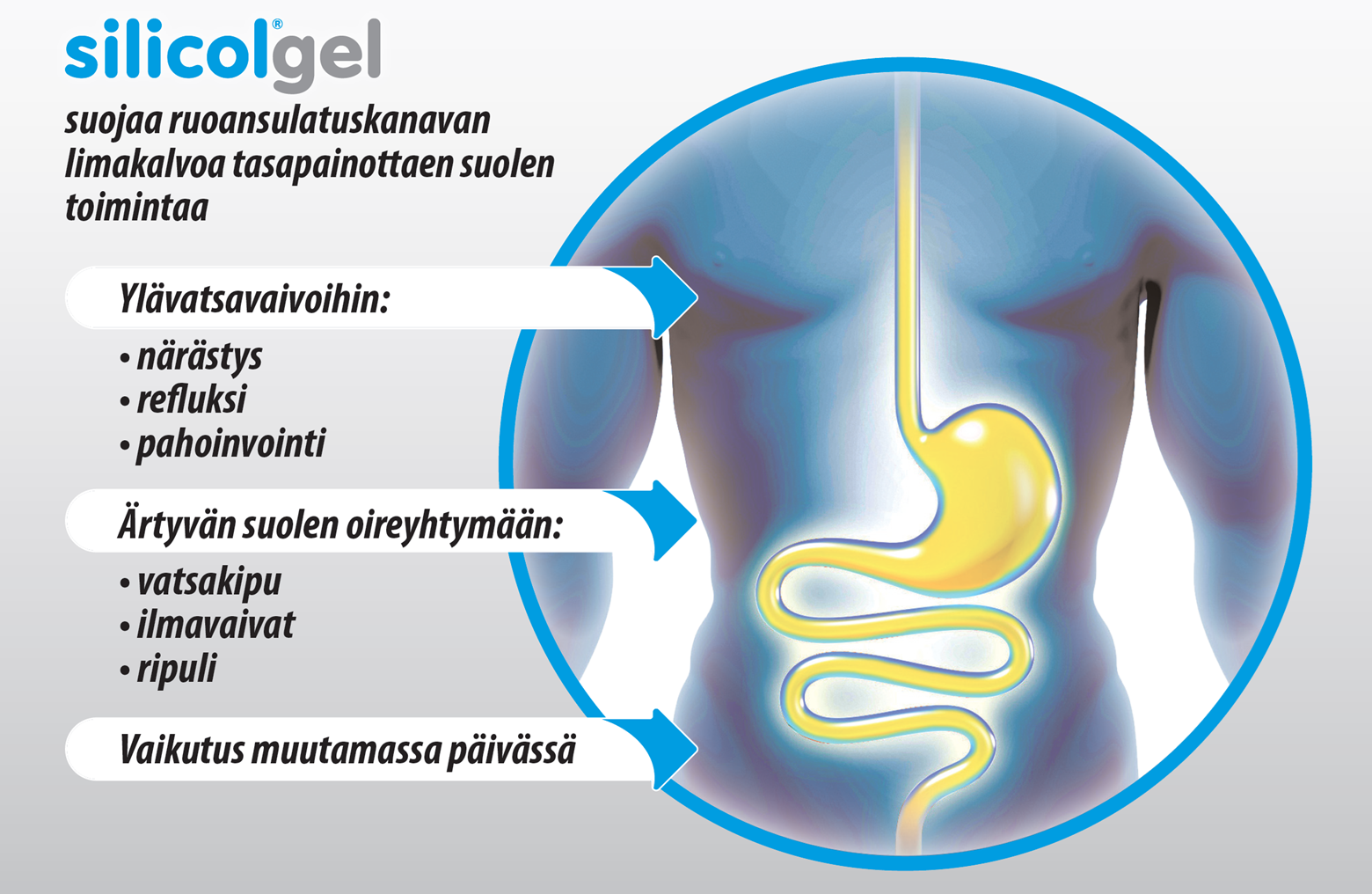 Silicolgel närästys ylävatsavaivat suolisto