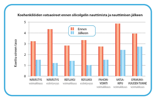 silicol-taulukko