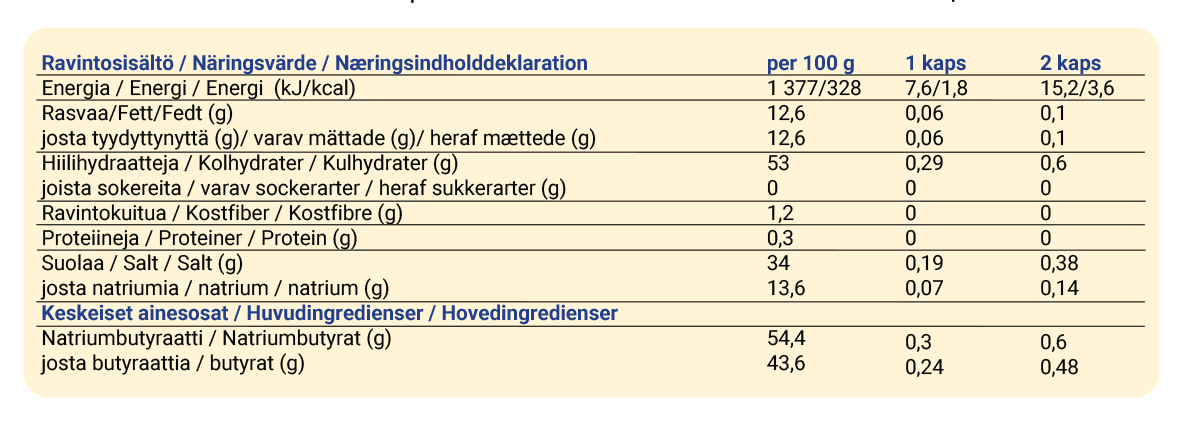 ravintosisältötauluko_butipron